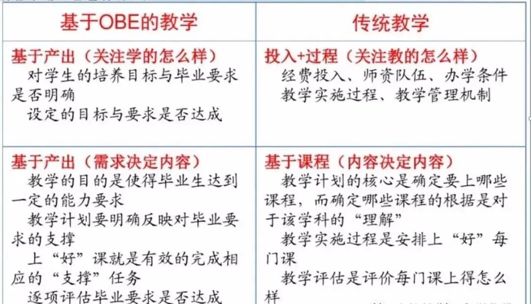 什么是OBE理念