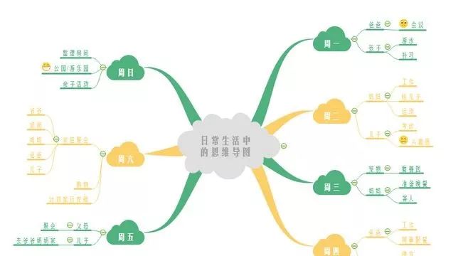 是英国学者东尼・博赞(Tony Bu